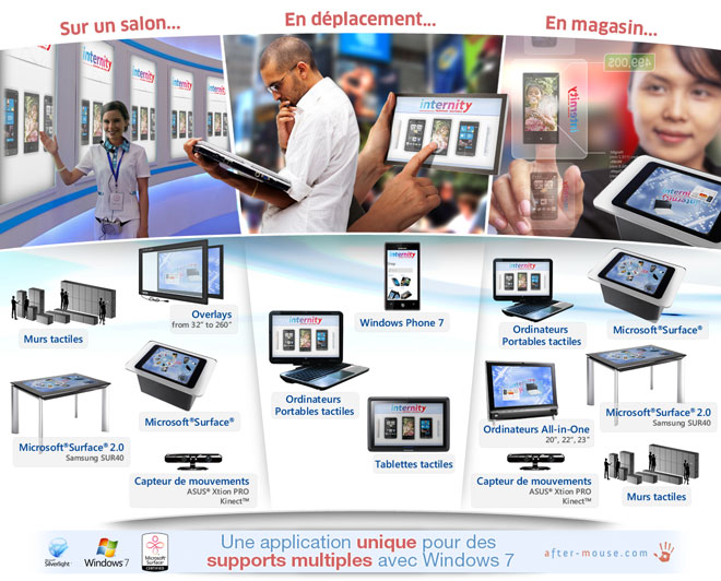 Sur un sanon, en déplacement, en magasin ... Une application unique pour des supports multiples avec Windows 7/8